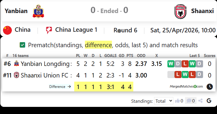 Yanbian Vs Shaanxi screenshot