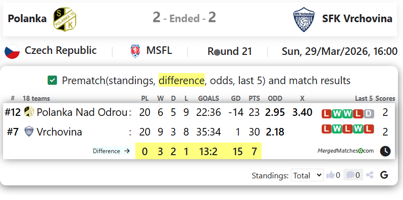 Polanka Vs SFK Vrchovina screenshot
