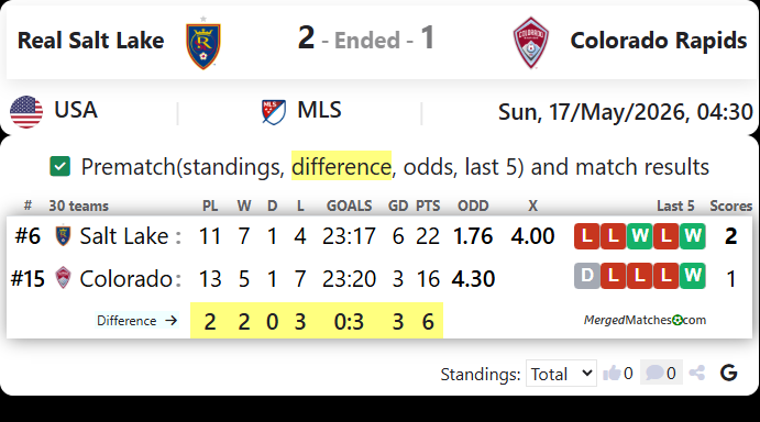 Real Salt Lake Vs Colorado Rapids screenshot