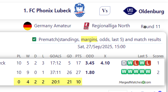 1. FC Phonix Lubeck Vs Oldenburg screenshot