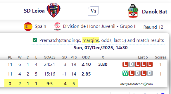 SD Leioa Vs Danok Bat screenshot