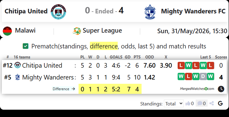 Chitipa United Vs Mighty Wanderers FC screenshot