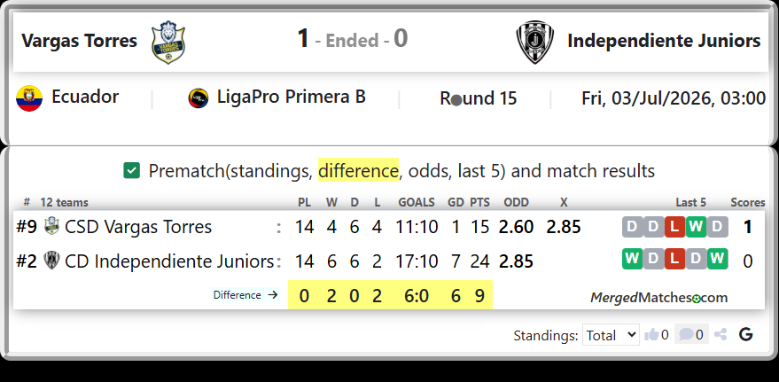 CSD Vargas Torres Vs CD Independiente Juniors screenshot