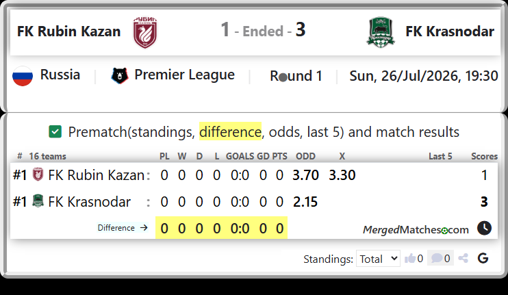 FK Rubin Kazan Vs FK Krasnodar screenshot