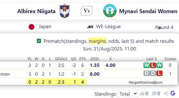 Albirex Niigata Vs Mynavi Sendai Women screenshot