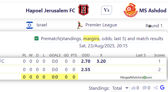 Hapoel Jerusalem FC Vs MS Ashdod screenshot