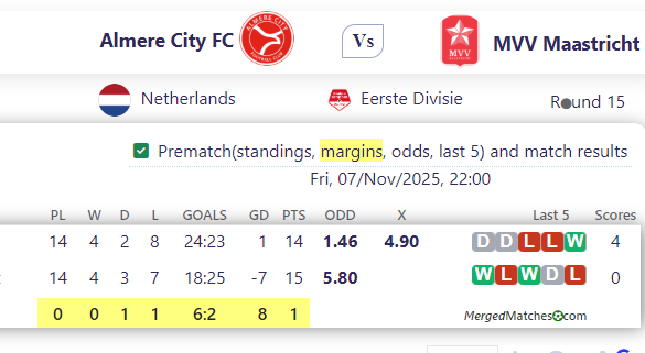 Almere City FC Vs MVV Maastricht screenshot