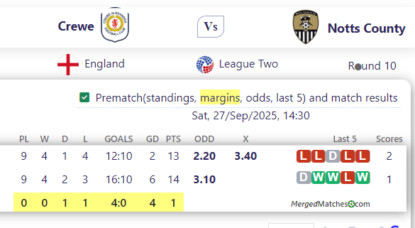 Crewe Vs Notts County screenshot