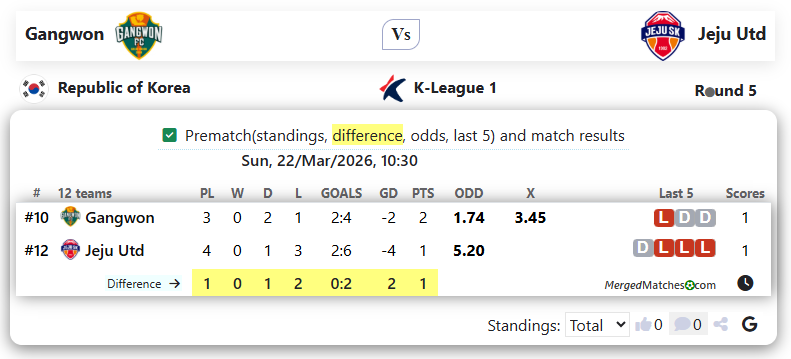 Gangwon Vs Jeju Utd screenshot