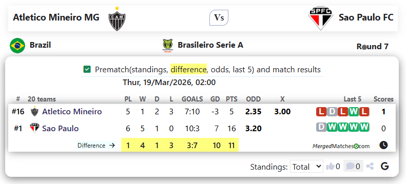 Atletico Mineiro MG Vs Sao Paulo FC screenshot