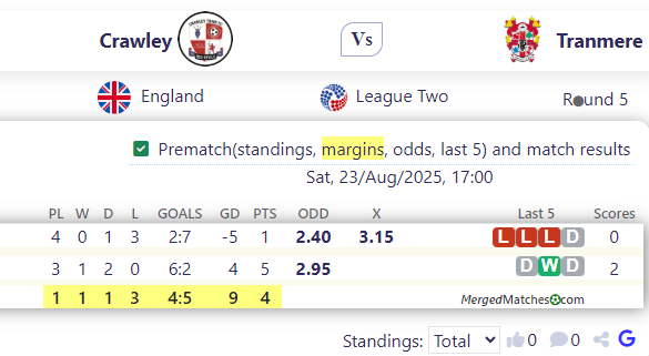 Crawley Vs Tranmere screenshot