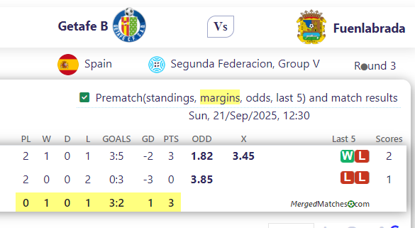 Getafe B Vs Fuenlabrada screenshot