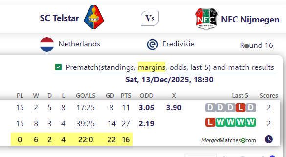 SC Telstar Vs NEC Nijmegen screenshot