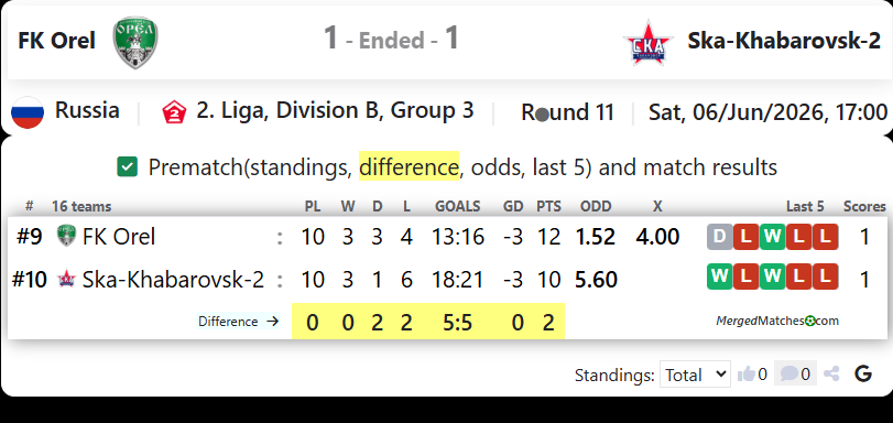 FK Orel Vs Ska-Khabarovsk-2 screenshot