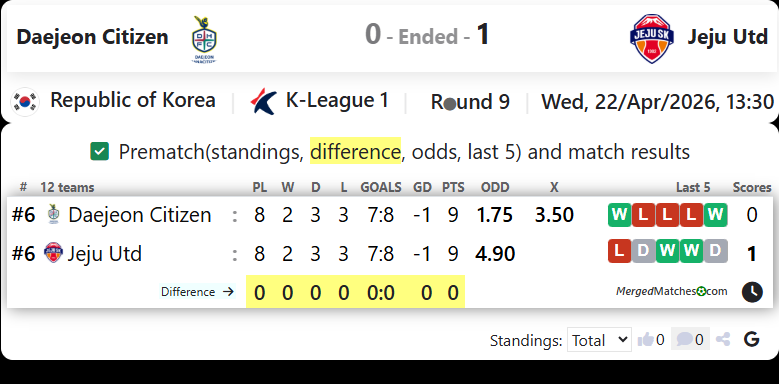 Daejeon Citizen Vs Jeju Utd screenshot