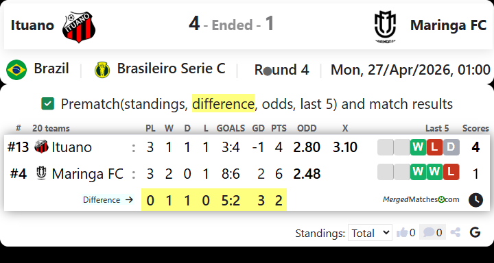 Ituano Vs Maringa FC screenshot