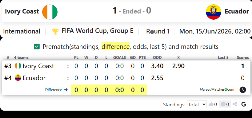Ivory Coast Vs Ecuador screenshot