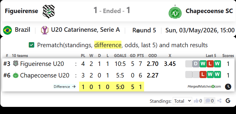 Figueirense Vs Chapecoense SC screenshot