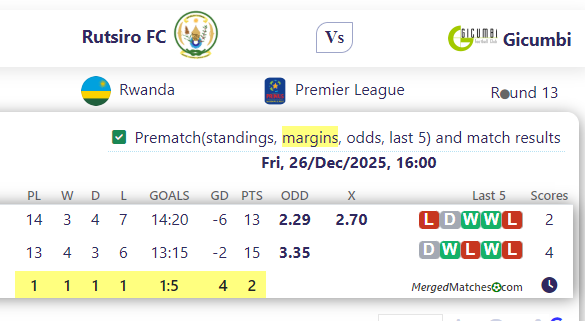 Rutsiro FC Vs Gicumbi screenshot