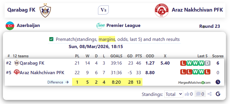 Qarabag FK Vs Araz Nakhchivan PFK screenshot