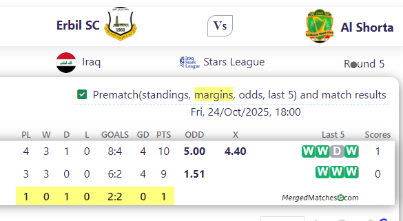 Erbil SC Vs Al Shorta screenshot