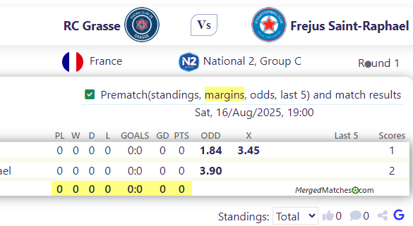 RC Grasse Vs Frejus Saint-Raphael screenshot