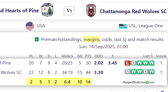 Portland Hearts of Pine Vs Chattanooga Red Wolves SC screenshot