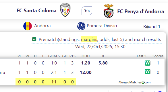 FC Santa Coloma Vs FC Penya d'Andorra screenshot