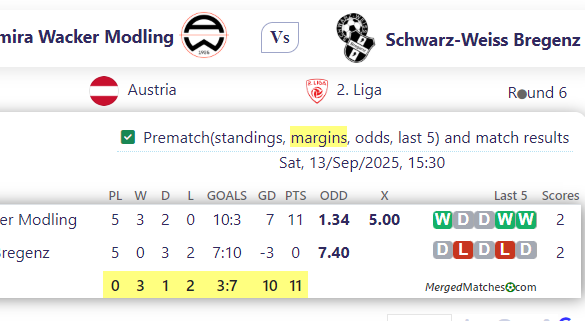 FC Admira Wacker Modling Vs Schwarz-Weiss Bregenz screenshot