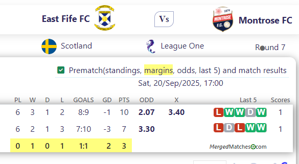 East Fife FC Vs Montrose FC screenshot