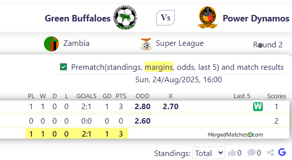 Green Buffaloes Vs Power Dynamos screenshot