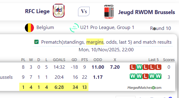 RFC Liege Vs Jeugd RWDM Brussels screenshot