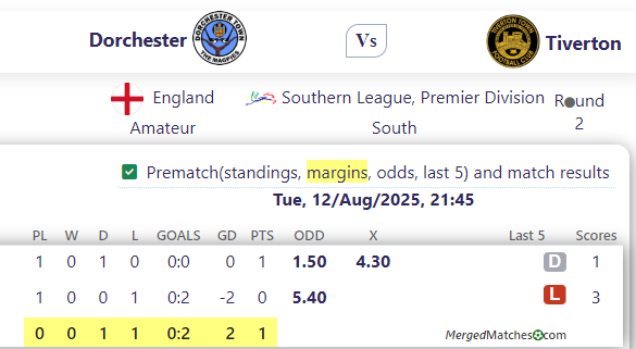 Dorchester Vs Tiverton screenshot