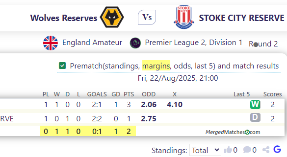 Wolves Reserves Vs STOKE CITY RESERVE screenshot
