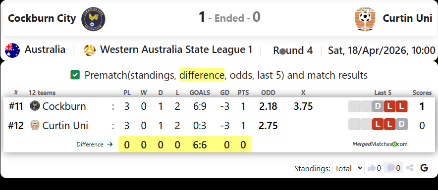 Cockburn City Vs Curtin Uni screenshot
