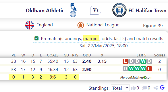 Oldham Athletic Vs FC Halifax Town screenshot