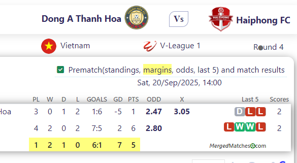 Dong A Thanh Hoa Vs Haiphong FC screenshot