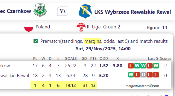 MKS Notec Czarnkow Vs LKS Wybrzeze Rewalskie Rewal screenshot