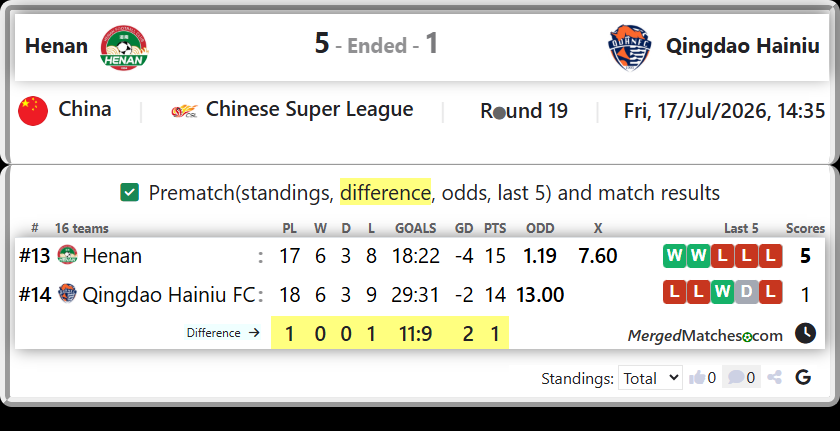 Henan Vs Qingdao Hainiu FC screenshot