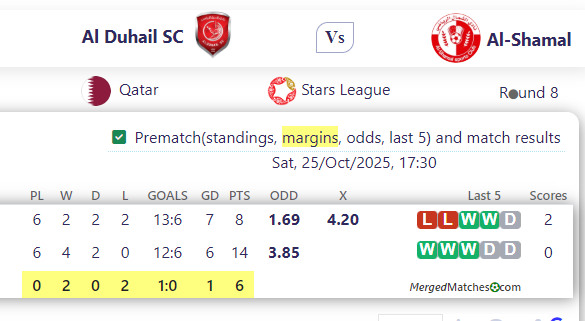Al Duhail SC Vs Al-Shamal screenshot