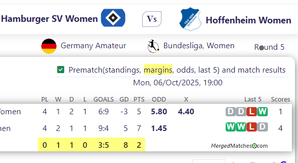 Hamburger SV Women Vs Hoffenheim Women screenshot