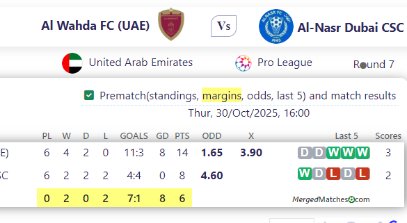 Al Wahda FC (UAE) Vs Al-Nasr Dubai CSC screenshot