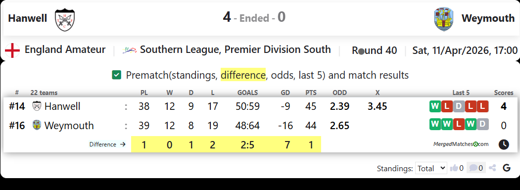 Hanwell Vs Weymouth screenshot