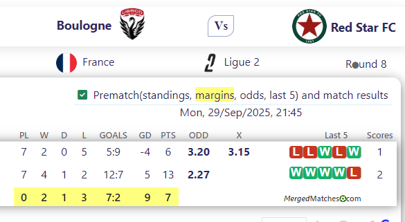 Boulogne Vs Red Star FC screenshot