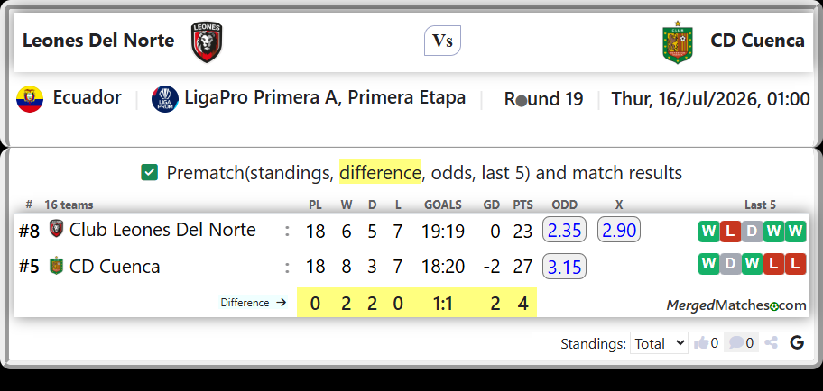 Club Leones Del Norte Vs CD Cuenca screenshot