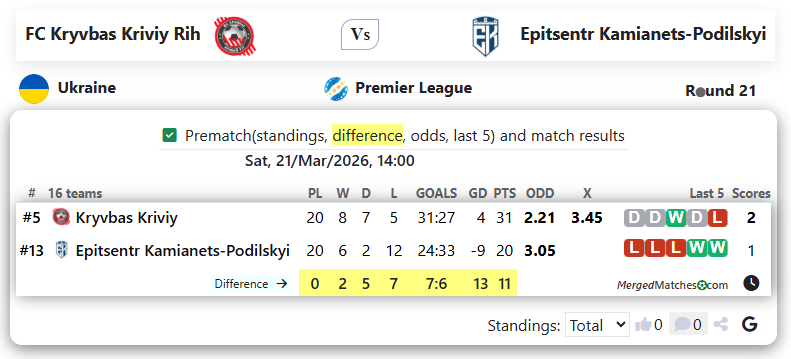 FC Kryvbas Kriviy Rih Vs Epitsentr Kamianets-Podilskyi screenshot