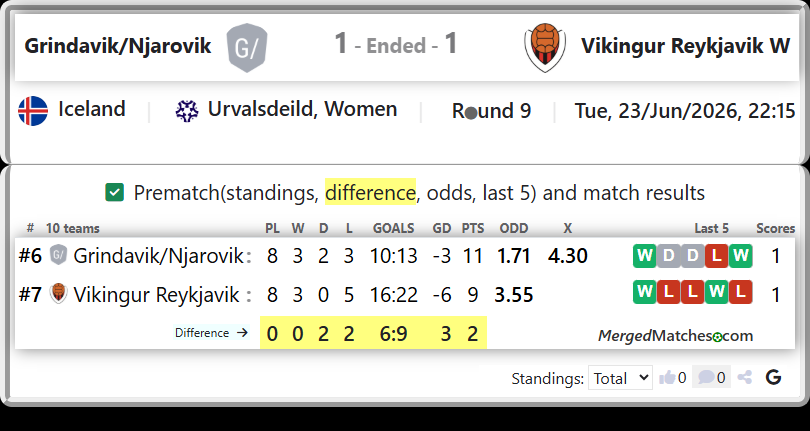 Grindavik/Njarovik Vs Vikingur Reykjavik screenshot