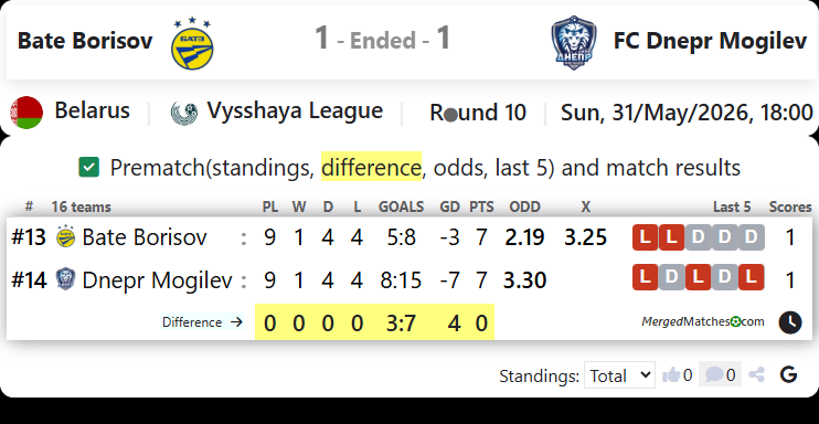 Bate Borisov Vs FC Dnepr Mogilev screenshot