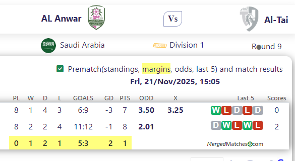 AL Anwar Vs Al-Tai screenshot