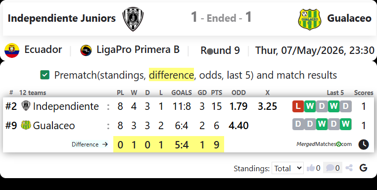 Independiente Juniors Vs Gualaceo screenshot